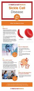WORLD SICKLE CELL DAY, Awareness, Action, Brighter future
